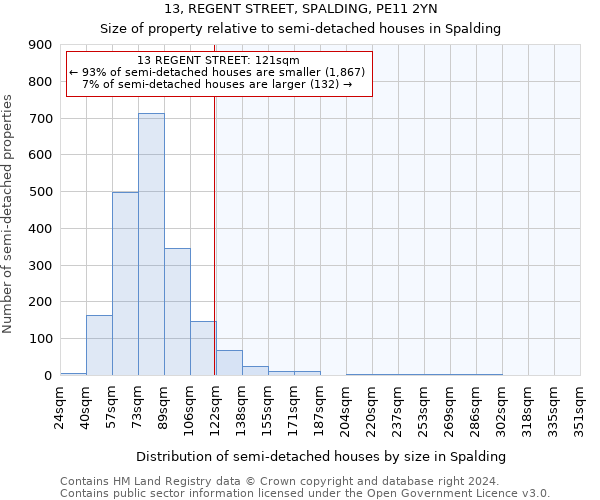 13, REGENT STREET, SPALDING, PE11 2YN: Size of property relative to detached houses in Spalding