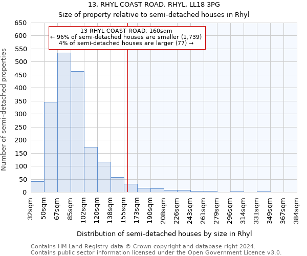 13, RHYL COAST ROAD, RHYL, LL18 3PG: Size of property relative to detached houses in Rhyl