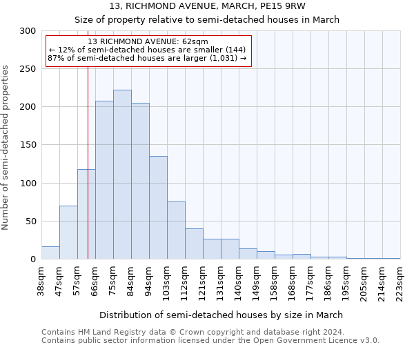 13, RICHMOND AVENUE, MARCH, PE15 9RW: Size of property relative to detached houses in March