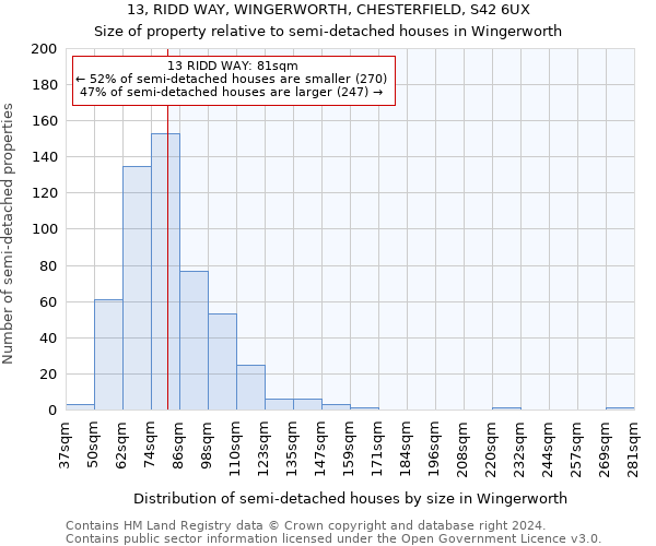 13, RIDD WAY, WINGERWORTH, CHESTERFIELD, S42 6UX: Size of property relative to detached houses in Wingerworth