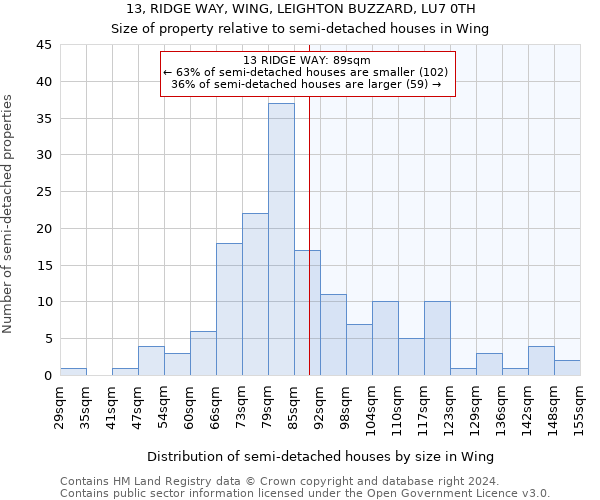 13, RIDGE WAY, WING, LEIGHTON BUZZARD, LU7 0TH: Size of property relative to detached houses in Wing