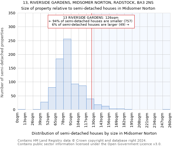 13, RIVERSIDE GARDENS, MIDSOMER NORTON, RADSTOCK, BA3 2NS: Size of property relative to detached houses in Midsomer Norton