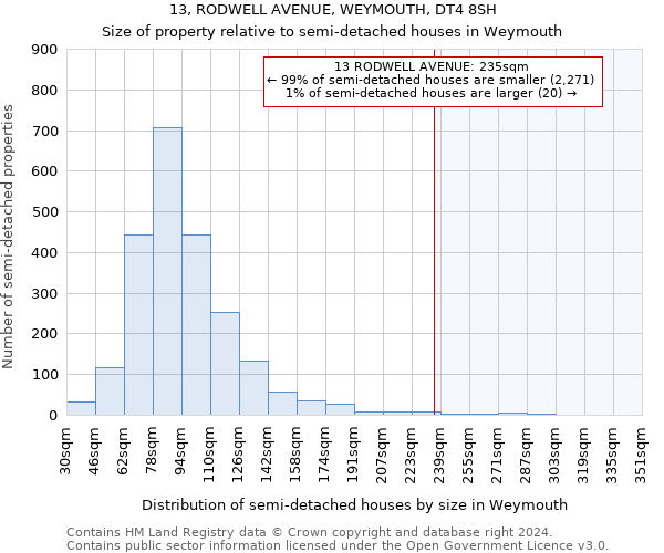 13, RODWELL AVENUE, WEYMOUTH, DT4 8SH: Size of property relative to detached houses in Weymouth