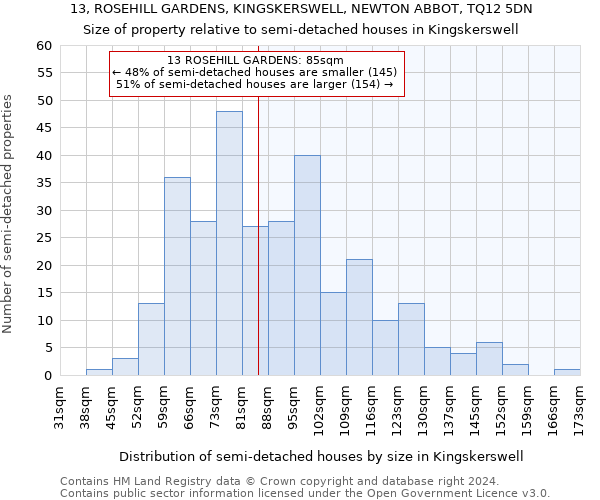 13, ROSEHILL GARDENS, KINGSKERSWELL, NEWTON ABBOT, TQ12 5DN: Size of property relative to detached houses in Kingskerswell