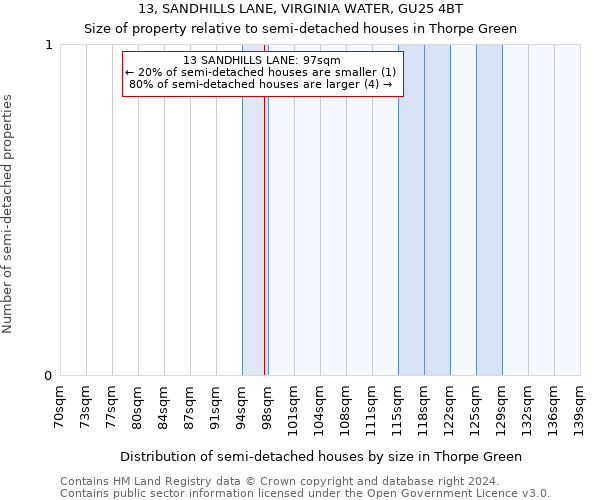 13, SANDHILLS LANE, VIRGINIA WATER, GU25 4BT: Size of property relative to detached houses in Thorpe Green