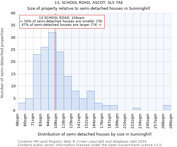 13, SCHOOL ROAD, ASCOT, SL5 7AE: Size of property relative to detached houses in Sunninghill