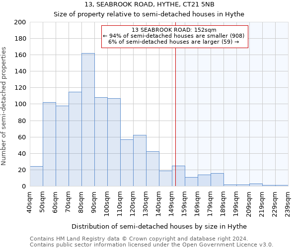 13, SEABROOK ROAD, HYTHE, CT21 5NB: Size of property relative to detached houses in Hythe