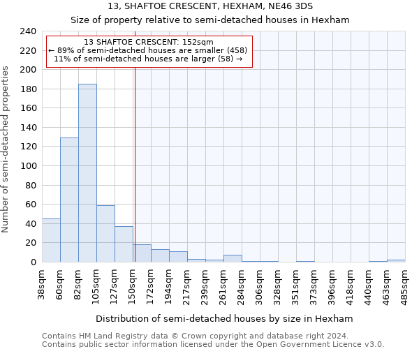 13, SHAFTOE CRESCENT, HEXHAM, NE46 3DS: Size of property relative to detached houses in Hexham