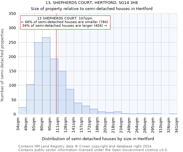 13, SHEPHERDS COURT, HERTFORD, SG14 3HE: Size of property relative to detached houses in Hertford