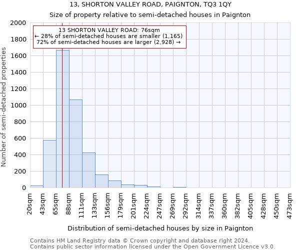 13, SHORTON VALLEY ROAD, PAIGNTON, TQ3 1QY: Size of property relative to detached houses in Paignton