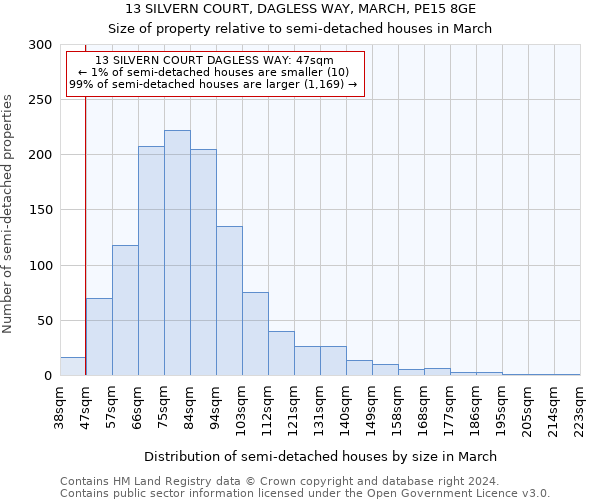 13 SILVERN COURT, DAGLESS WAY, MARCH, PE15 8GE: Size of property relative to detached houses in March