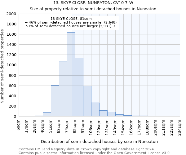 13, SKYE CLOSE, NUNEATON, CV10 7LW: Size of property relative to detached houses in Nuneaton