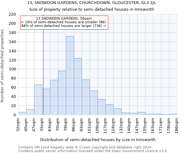 13, SNOWDON GARDENS, CHURCHDOWN, GLOUCESTER, GL3 1JL: Size of property relative to detached houses in Innsworth