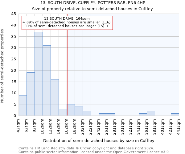 13, SOUTH DRIVE, CUFFLEY, POTTERS BAR, EN6 4HP: Size of property relative to detached houses in Cuffley