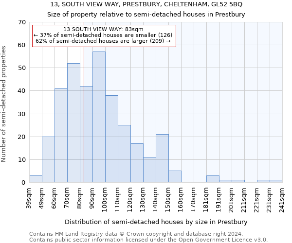 13, SOUTH VIEW WAY, PRESTBURY, CHELTENHAM, GL52 5BQ: Size of property relative to detached houses in Prestbury