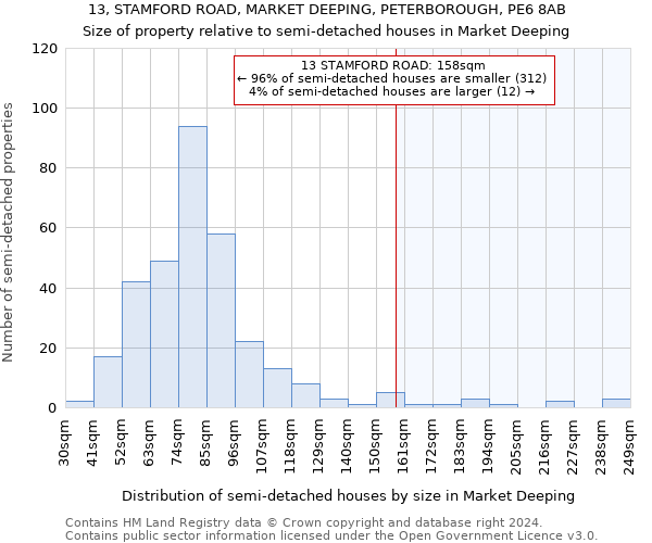 13, STAMFORD ROAD, MARKET DEEPING, PETERBOROUGH, PE6 8AB: Size of property relative to detached houses in Market Deeping