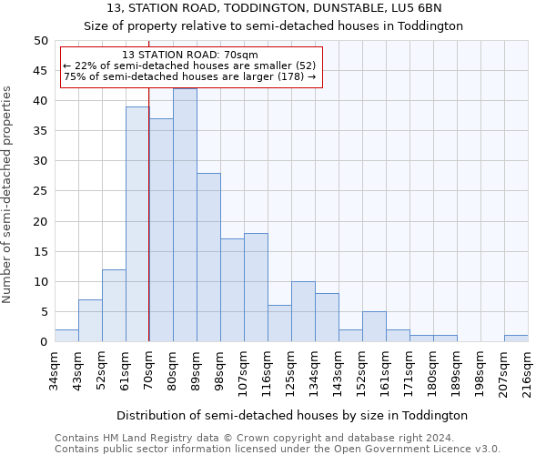 13, STATION ROAD, TODDINGTON, DUNSTABLE, LU5 6BN: Size of property relative to detached houses in Toddington