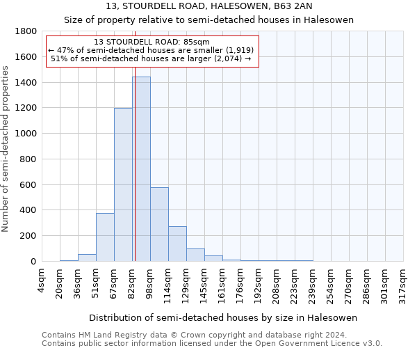 13, STOURDELL ROAD, HALESOWEN, B63 2AN: Size of property relative to detached houses in Halesowen