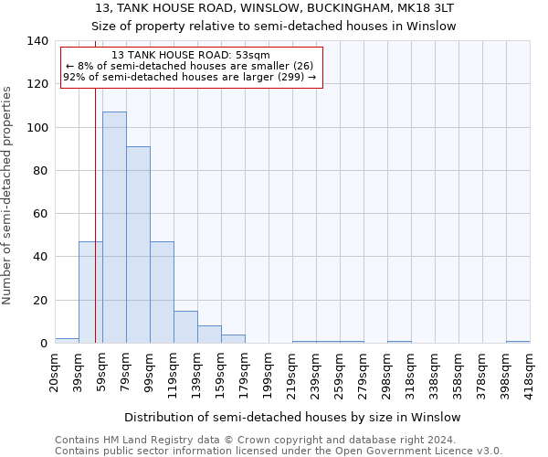 13, TANK HOUSE ROAD, WINSLOW, BUCKINGHAM, MK18 3LT: Size of property relative to detached houses in Winslow