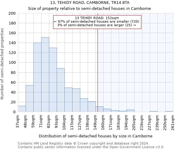 13, TEHIDY ROAD, CAMBORNE, TR14 8TA: Size of property relative to detached houses in Camborne