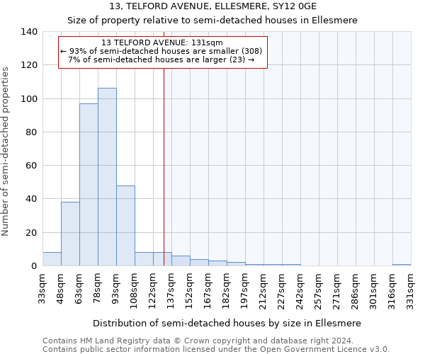 13, TELFORD AVENUE, ELLESMERE, SY12 0GE: Size of property relative to detached houses in Ellesmere