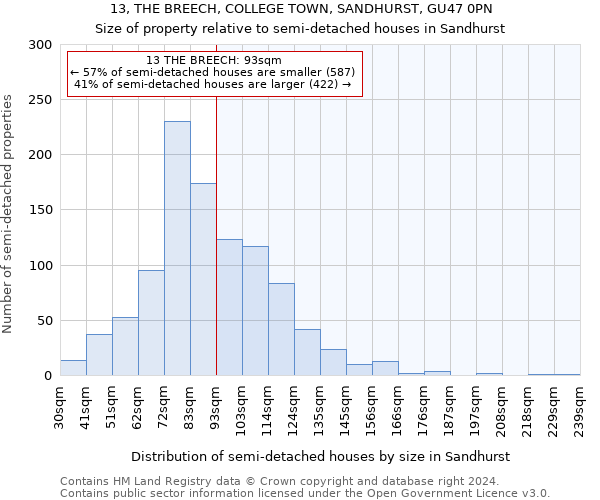 13, THE BREECH, COLLEGE TOWN, SANDHURST, GU47 0PN: Size of property relative to detached houses in Sandhurst