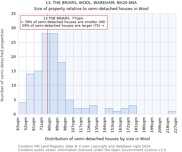 13, THE BRIARS, WOOL, WAREHAM, BH20 6NA: Size of property relative to detached houses in Wool