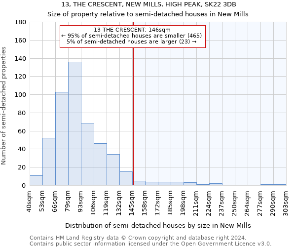 13, THE CRESCENT, NEW MILLS, HIGH PEAK, SK22 3DB: Size of property relative to detached houses in New Mills