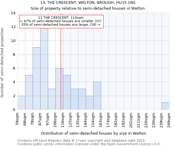 13, THE CRESCENT, WELTON, BROUGH, HU15 1NS: Size of property relative to detached houses in Welton