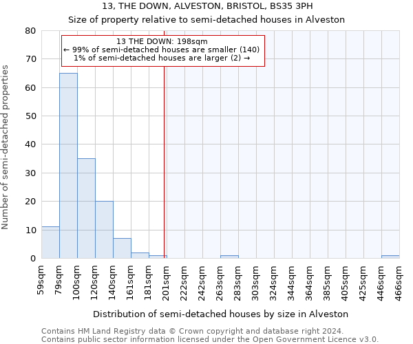 13, THE DOWN, ALVESTON, BRISTOL, BS35 3PH: Size of property relative to detached houses in Alveston