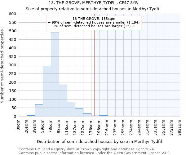 13, THE GROVE, MERTHYR TYDFIL, CF47 8YR: Size of property relative to detached houses in Merthyr Tydfil