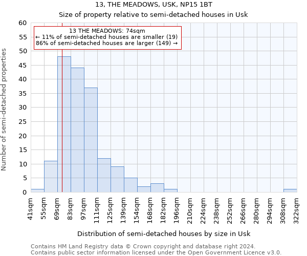 13, THE MEADOWS, USK, NP15 1BT: Size of property relative to detached houses in Usk