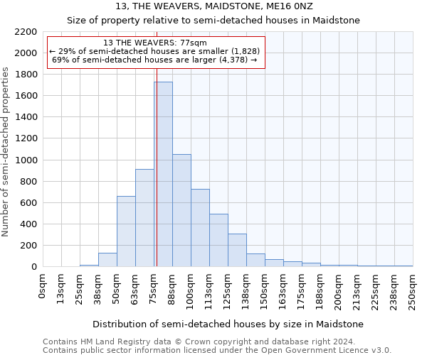 13, THE WEAVERS, MAIDSTONE, ME16 0NZ: Size of property relative to detached houses in Maidstone