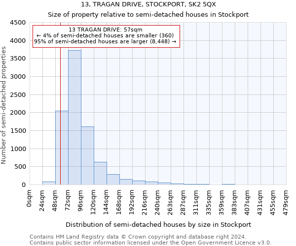 13, TRAGAN DRIVE, STOCKPORT, SK2 5QX: Size of property relative to detached houses in Stockport