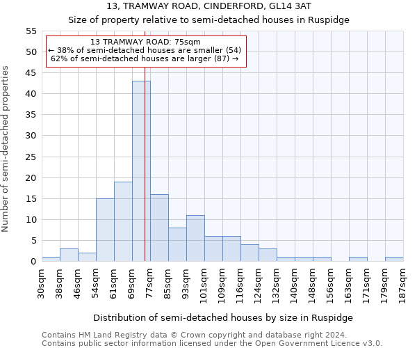 13, TRAMWAY ROAD, CINDERFORD, GL14 3AT: Size of property relative to detached houses in Ruspidge