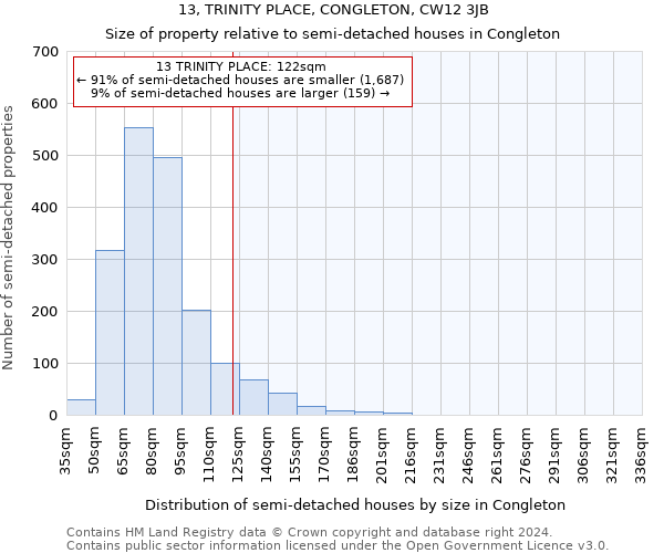 13, TRINITY PLACE, CONGLETON, CW12 3JB: Size of property relative to detached houses in Congleton