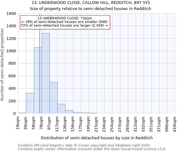 13, UNDERWOOD CLOSE, CALLOW HILL, REDDITCH, B97 5YS: Size of property relative to detached houses in Redditch