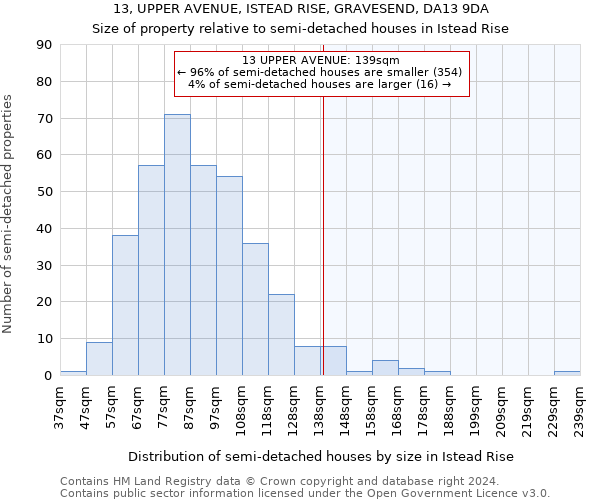 13, UPPER AVENUE, ISTEAD RISE, GRAVESEND, DA13 9DA: Size of property relative to detached houses in Istead Rise