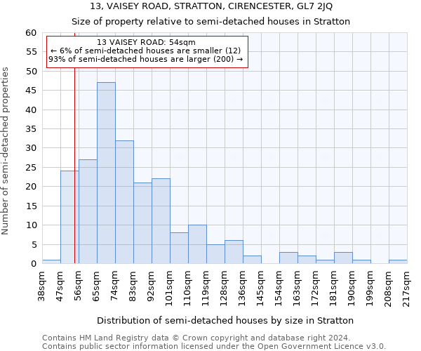 13, VAISEY ROAD, STRATTON, CIRENCESTER, GL7 2JQ: Size of property relative to detached houses in Stratton