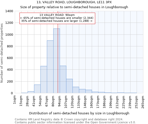 13, VALLEY ROAD, LOUGHBOROUGH, LE11 3PX: Size of property relative to detached houses in Loughborough