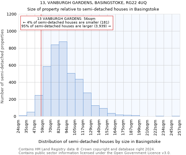 13, VANBURGH GARDENS, BASINGSTOKE, RG22 4UQ: Size of property relative to detached houses in Basingstoke