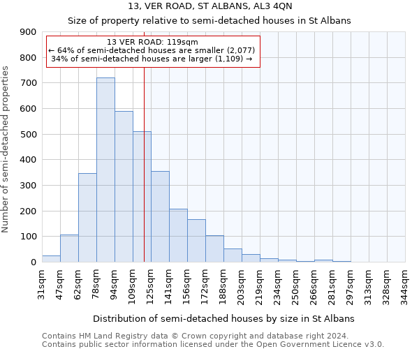 13, VER ROAD, ST ALBANS, AL3 4QN: Size of property relative to detached houses in St Albans