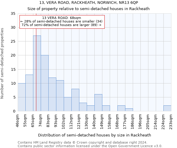 13, VERA ROAD, RACKHEATH, NORWICH, NR13 6QP: Size of property relative to detached houses in Rackheath