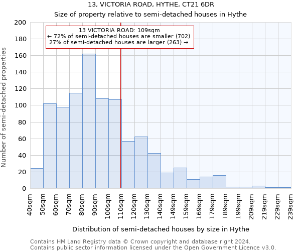 13, VICTORIA ROAD, HYTHE, CT21 6DR: Size of property relative to detached houses in Hythe