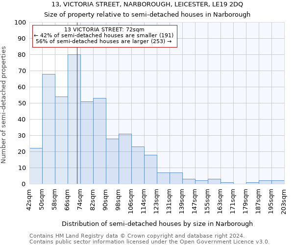 13, VICTORIA STREET, NARBOROUGH, LEICESTER, LE19 2DQ: Size of property relative to detached houses in Narborough