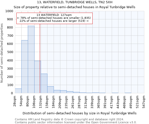 13, WATERFIELD, TUNBRIDGE WELLS, TN2 5XH: Size of property relative to detached houses in Royal Tunbridge Wells