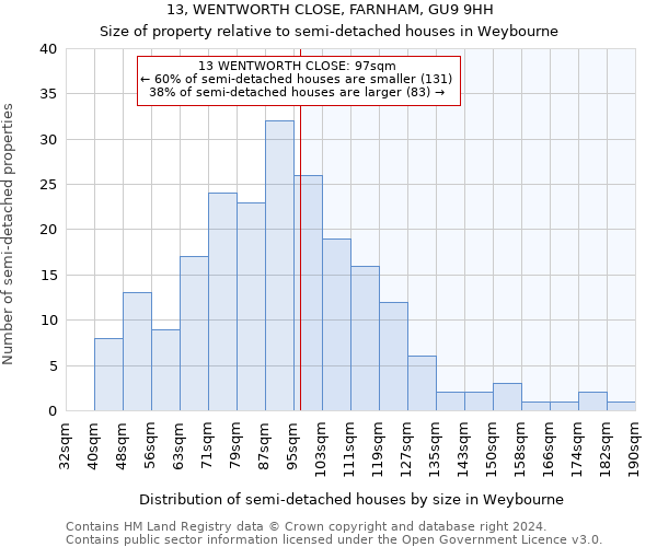 13, WENTWORTH CLOSE, FARNHAM, GU9 9HH: Size of property relative to detached houses in Weybourne