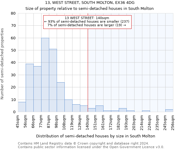 13, WEST STREET, SOUTH MOLTON, EX36 4DG: Size of property relative to detached houses in South Molton