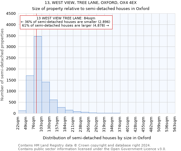 13, WEST VIEW, TREE LANE, OXFORD, OX4 4EX: Size of property relative to detached houses in Oxford