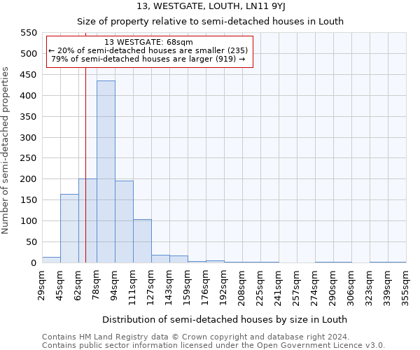 13, WESTGATE, LOUTH, LN11 9YJ: Size of property relative to detached houses in Louth